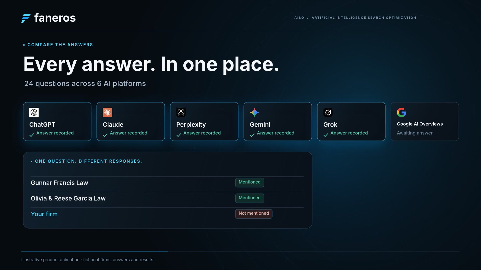 Frame from the supplied Faneros film: Every answer. In one place. Illustrative product walkthrough.